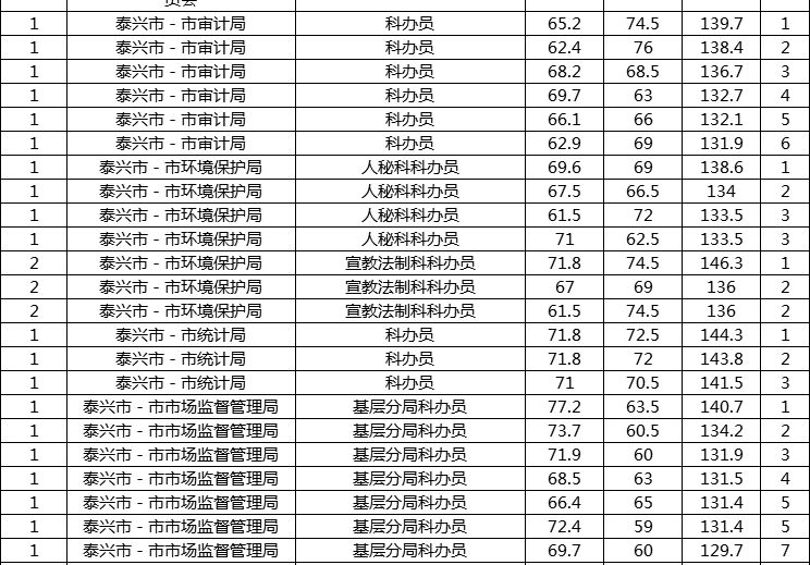 公务员考试年龄要求深度解析与探究