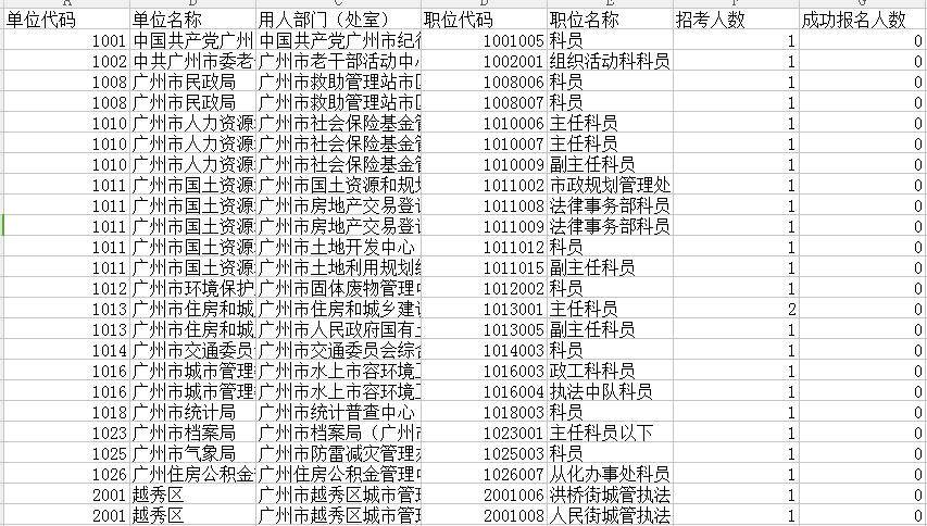 公务员考试报考人数飙升，揭示背后社会现象的思考