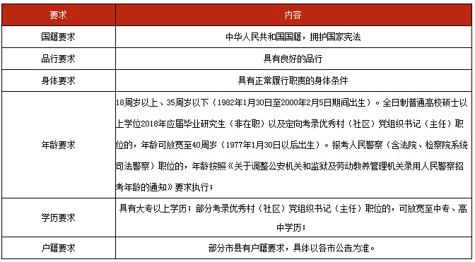 公务员报名所需资料全解析