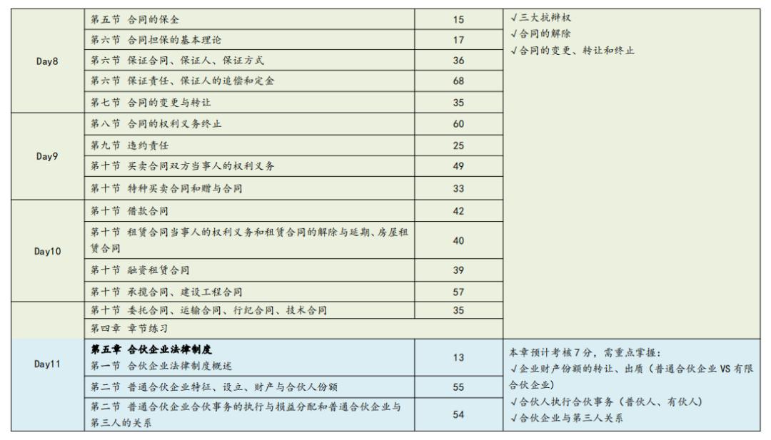 在职备考公务员高效计划表，时间与资源的完美利用方案