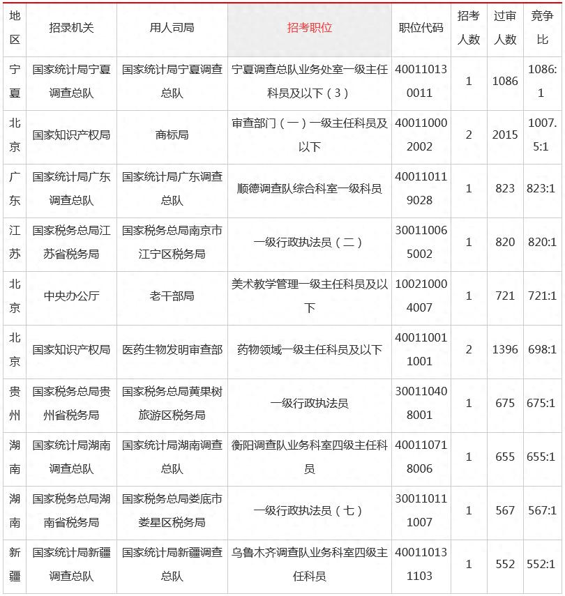 备战2024年国考，官网入口与备考策略全解析