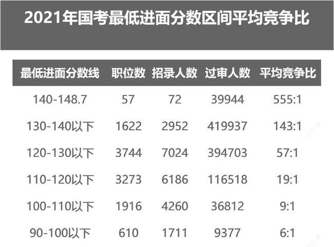 2022年国考进面分数及名单揭晓，选拔精英继续前行