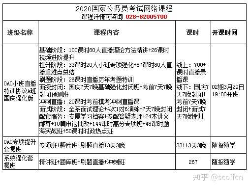 公务员网课选择指南，哪家网课平台更优质？