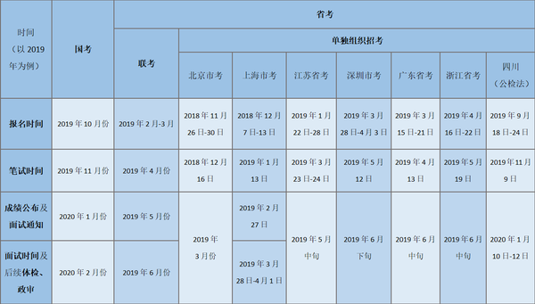 公务员考试科目全面解析及备考策略指南