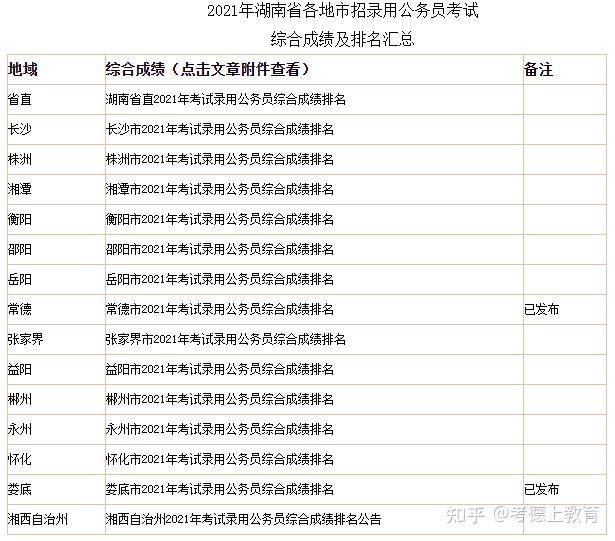 湖南省公务员考试成绩揭晓，期待与焦虑的交织时刻