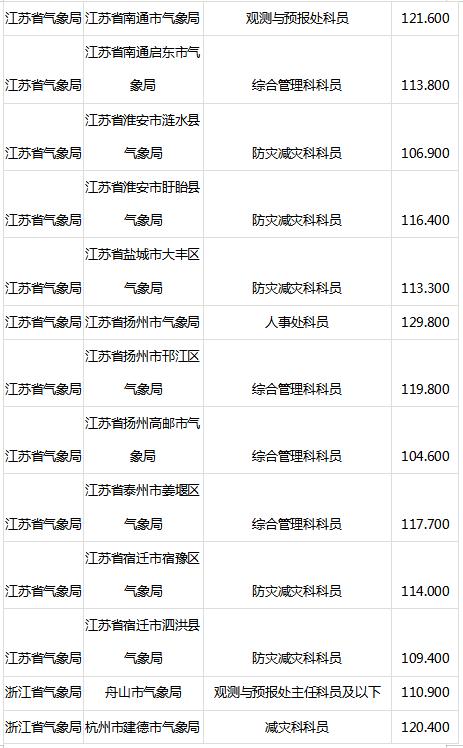 国考笔试合格分数线详解，标准、影响因素与应对策略