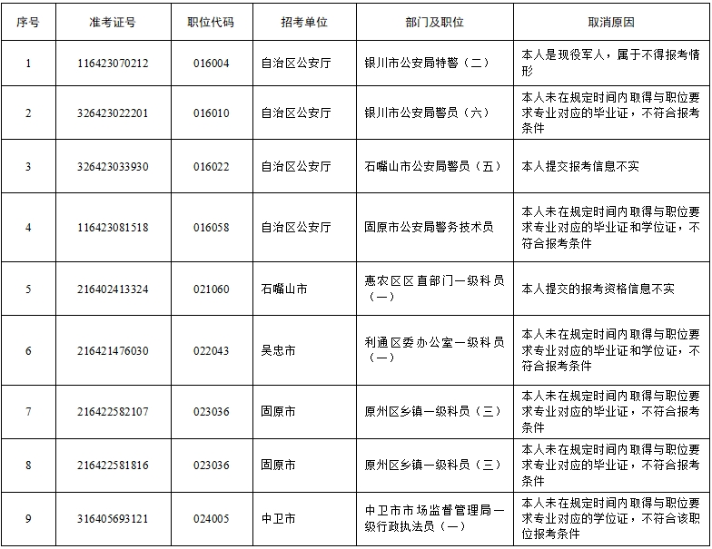 全面解读2024年公务员考试条件及要求