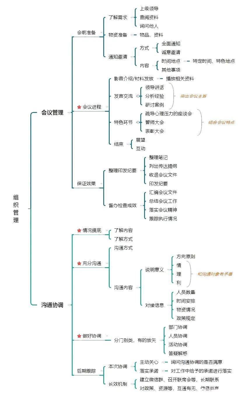 公务员结构化面试得分计算详解，方法与要素分析