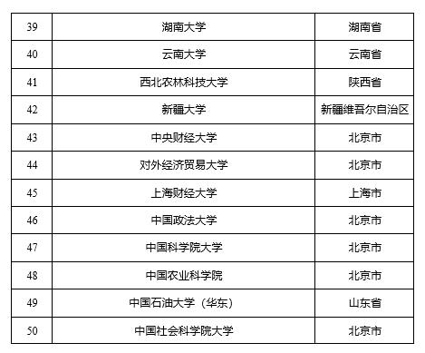 XXXX年上海市选调生公告发布，选拔优秀人才助力城市新发展