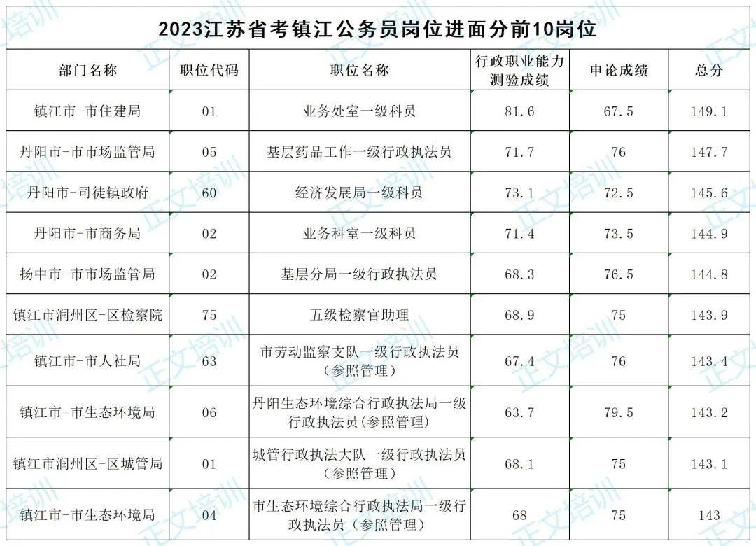 国考真题中行政执法类申论文章的体现与探讨