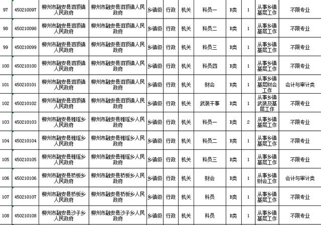 公务员备考详细计划表编写指南