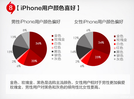 销售行业，距离财富自由最近的职业？