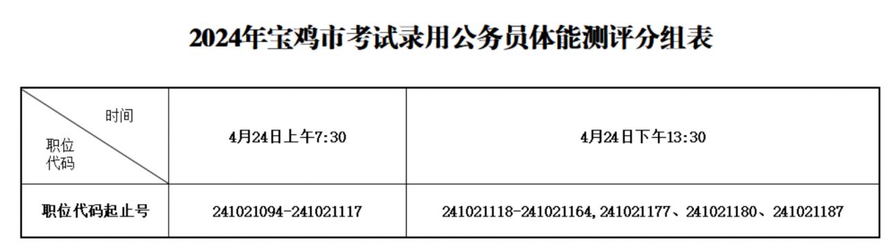 公务员报考资格复审指南