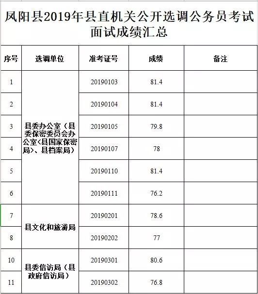 公务员考试成绩公示的重要性及其深远影响