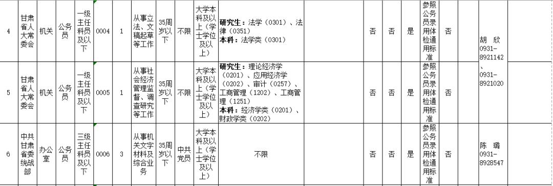 XXXX年国家公务员考试公告及职位表深度解读与分析