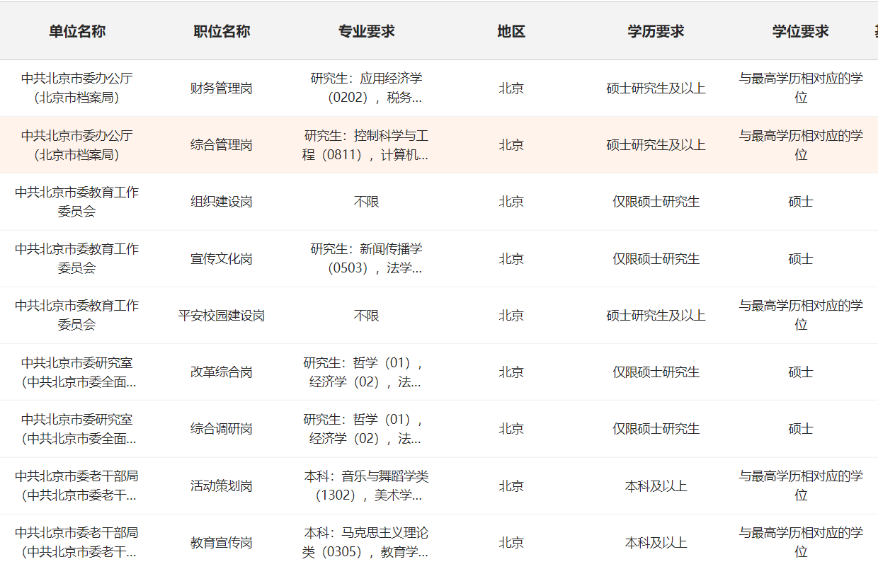 未来公务员岗位表揭秘，探索机遇，期待无限可能