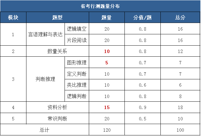 国考考试题型与时间安排解析及备考策略指南