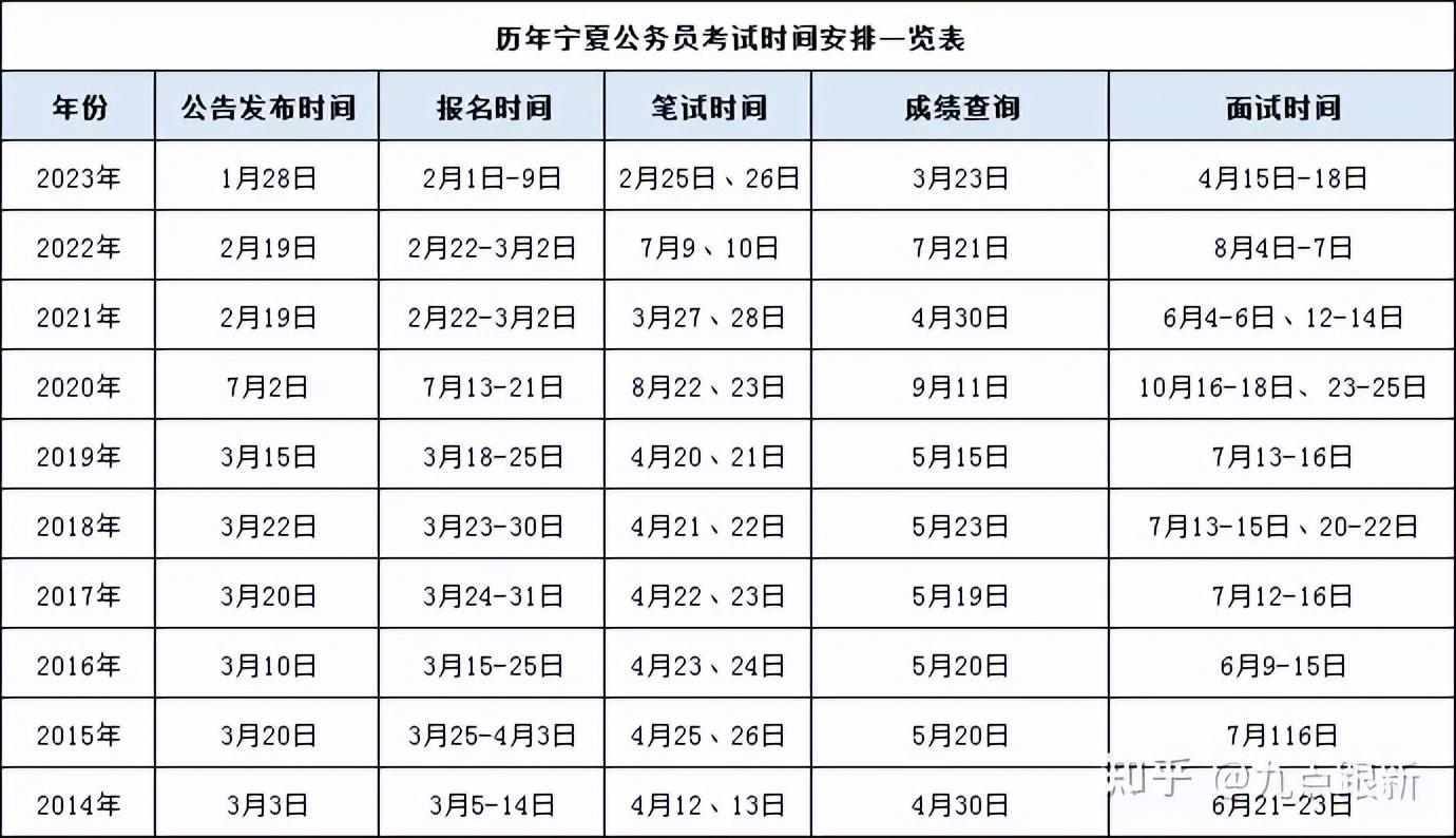 国考考试时间与备考策略深度解析及备考策略指南