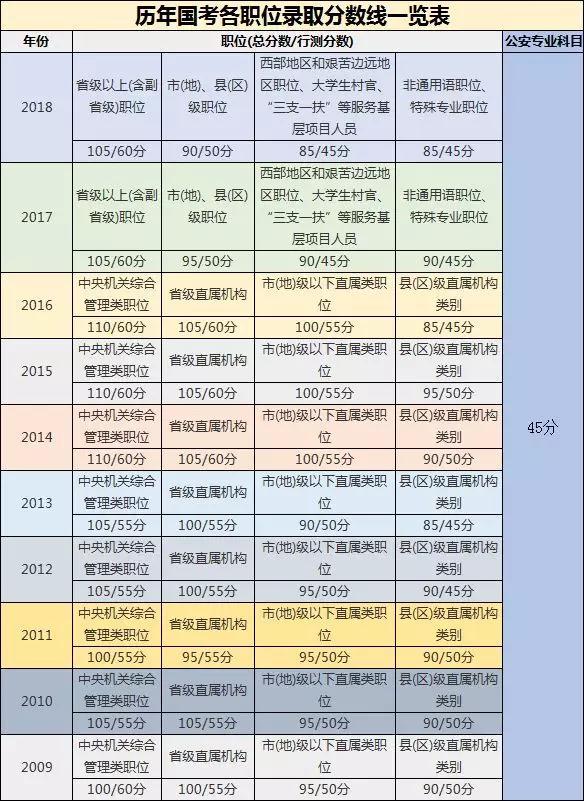 国考行测上60分的人多吗