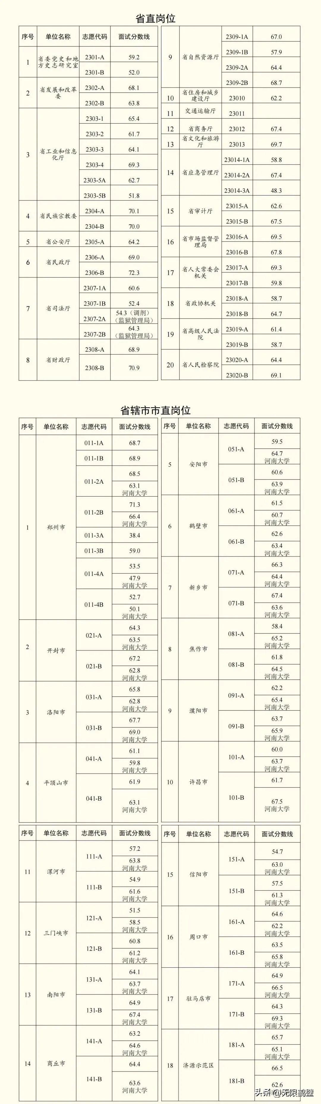 公务员报考指南，报考流程、条件及趋势概览