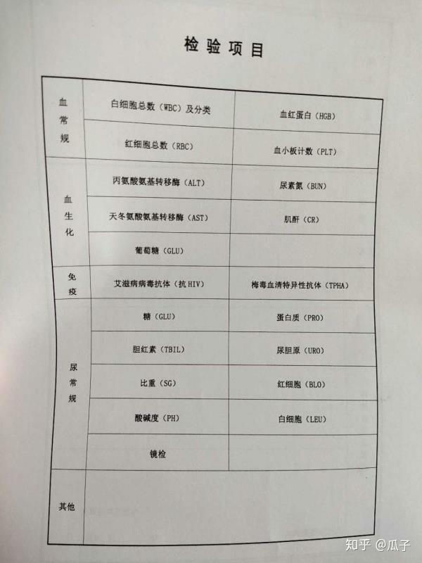 公务员体检关键筛选项目及其重要性解析