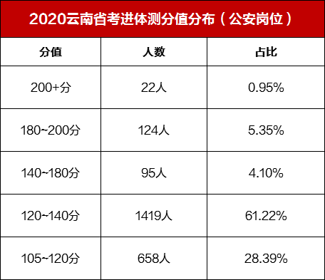 公务员笔试总分解读，分数背后的意义与考试策略探讨