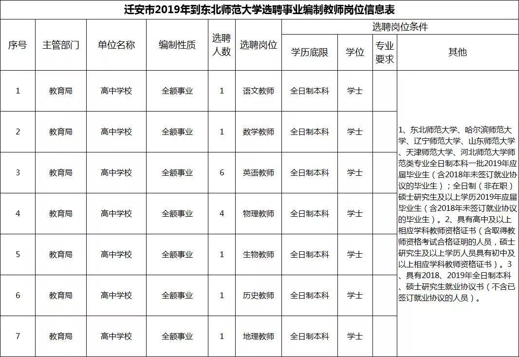 公务员调剂职位类型与特点解析