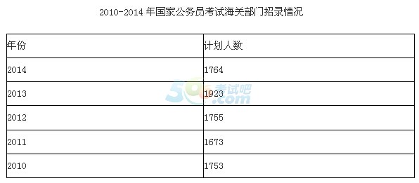 国家公务员考试题型与分数占比深度解析