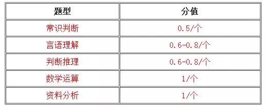 公务员国考真题试卷题型分布全面解析