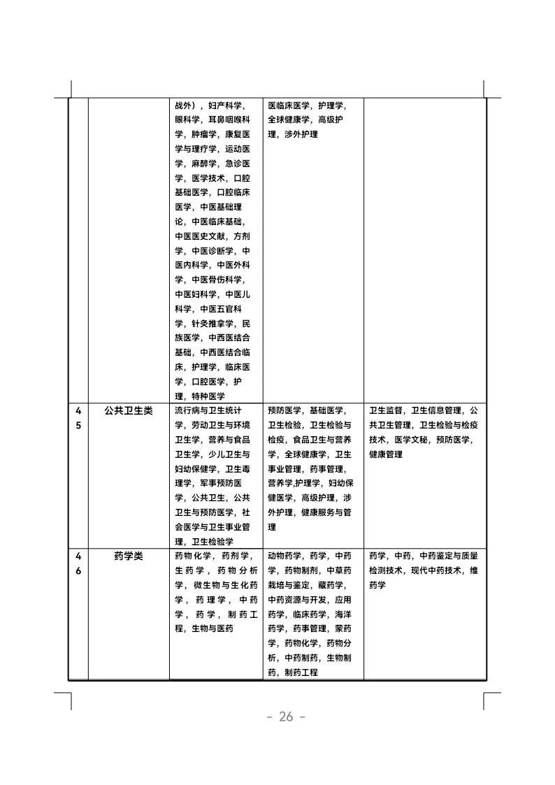 国家公务员考试专业分类目录查询指南