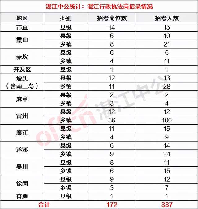 大专限定公务员职位，深度探索与理解