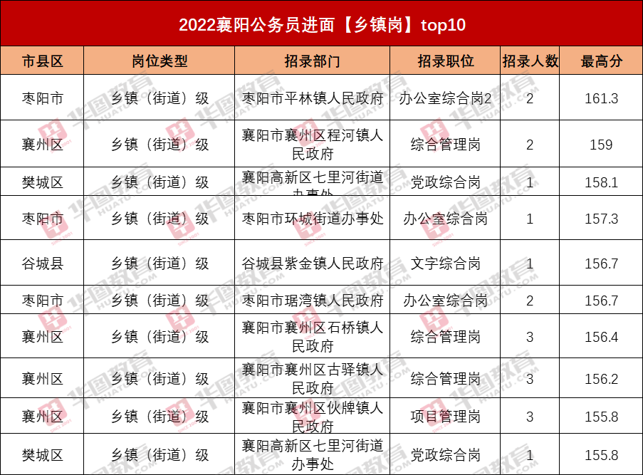 公务员笔试成绩公示查询途径详解