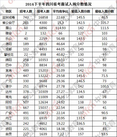 admin 第2048页