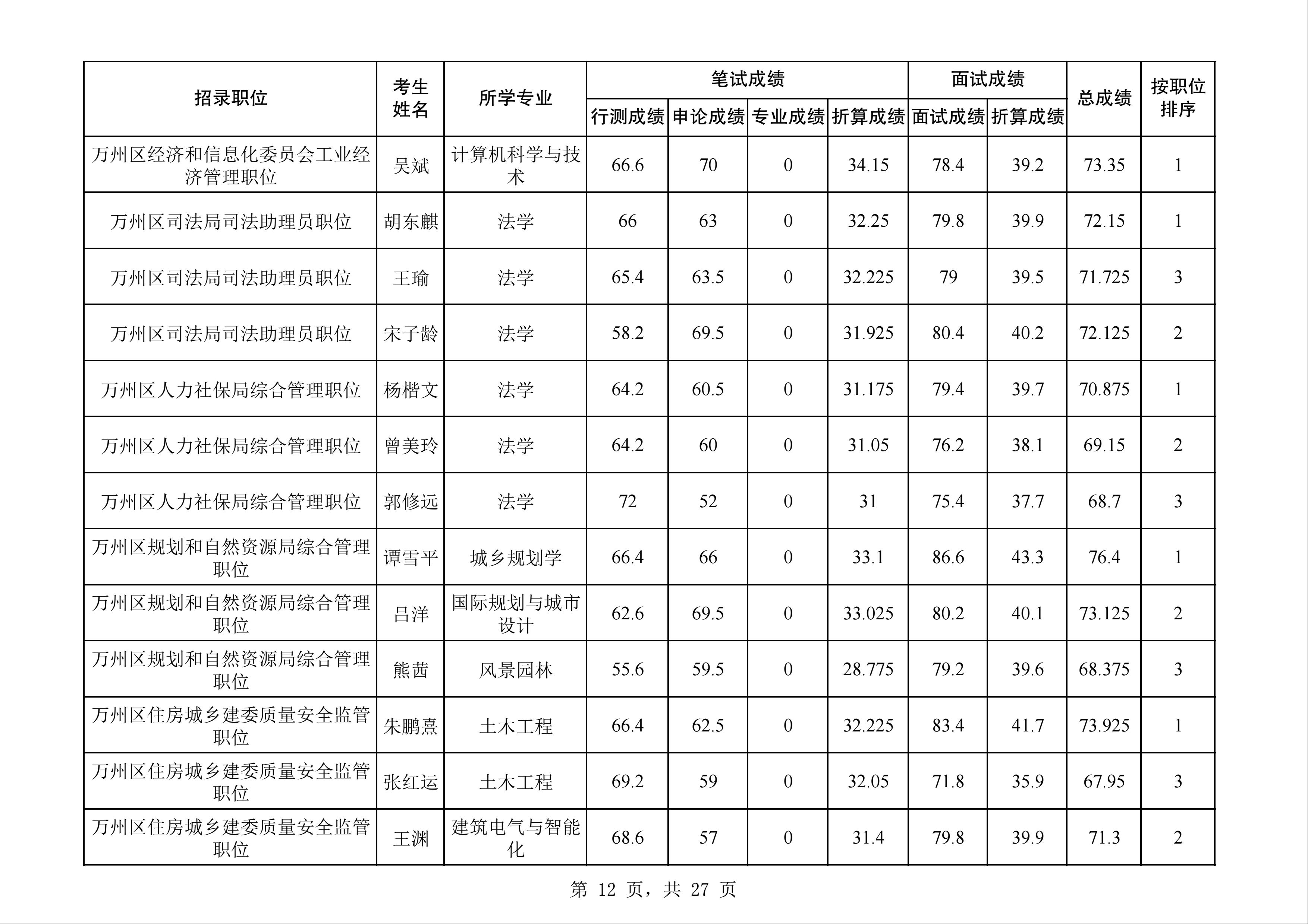 2024年行测分值分布研究与探讨，全面解析各部分分值分布特点