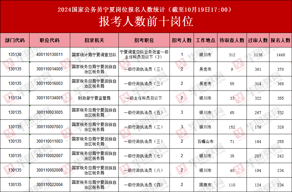 备战未来，2024年国家公务员考试趋势与策略探索