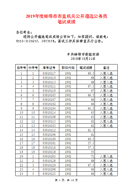 公务员笔试成绩公示深度探讨，透明度与公平性的双重考量