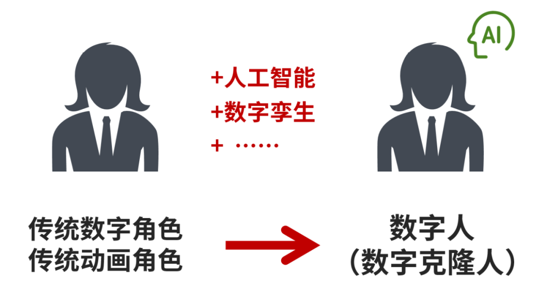 数字人火热应用，行业深度探讨与使用方法解析