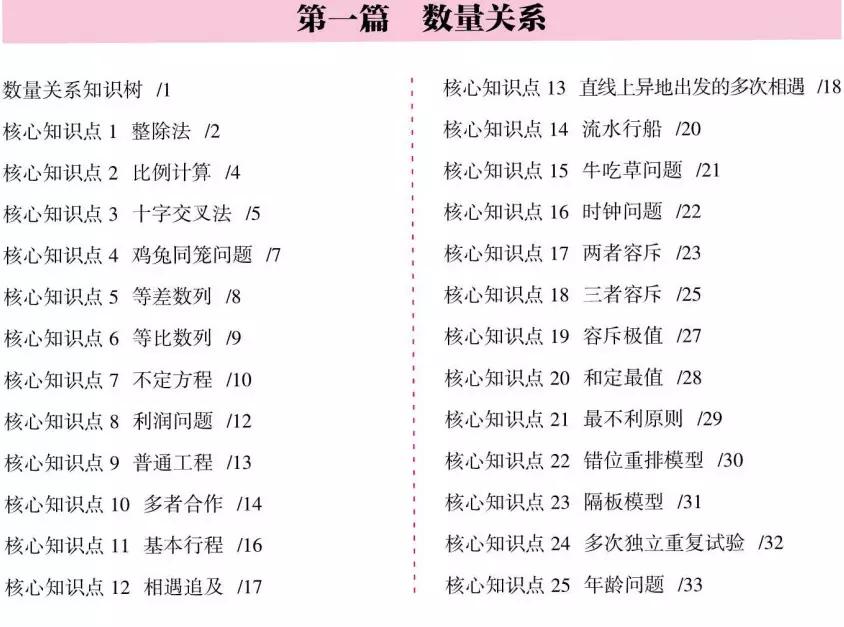 行测考点汇总电子版，高效备考必备资料