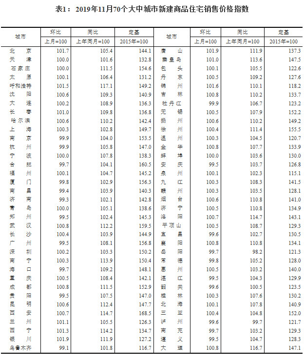 最新出炉房价数据解读，各线城市房价走势稳中有变