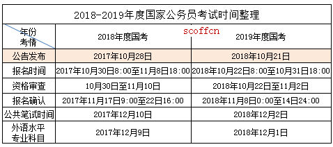 国家公务员考试时间解析与探究