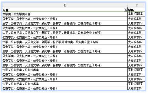 考公务员报考岗位全攻略，从入门到精通的指南