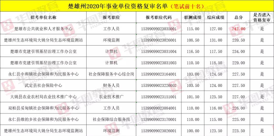 云南省事业单位进面分数深度解析