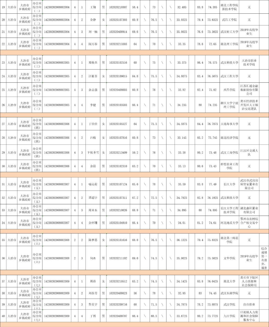 公务员考察都考察什么