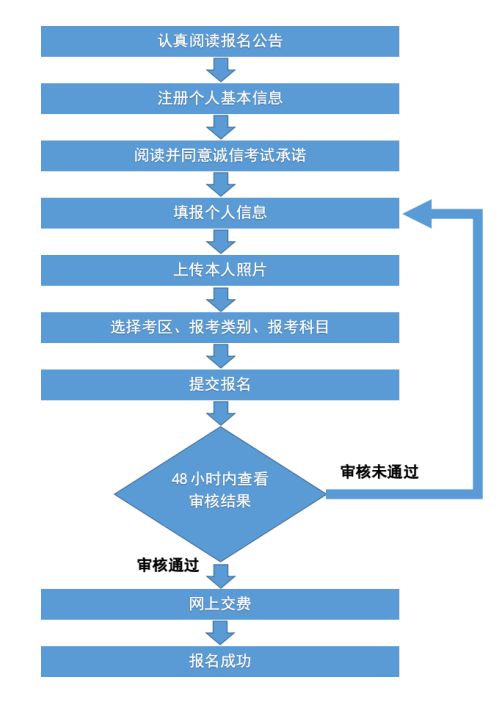 公务员考试流程详解指南