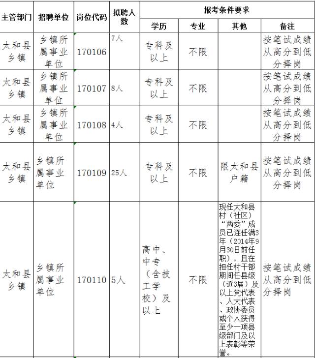 阜阳乡镇公务员待遇详解