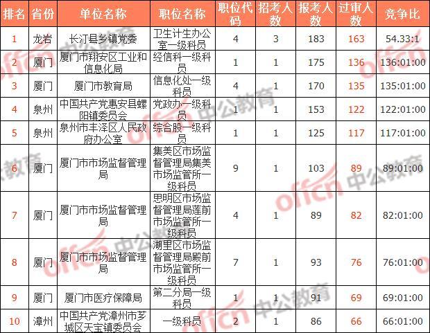 公务员考试实时报名人数背后的数据意义与趋势探究