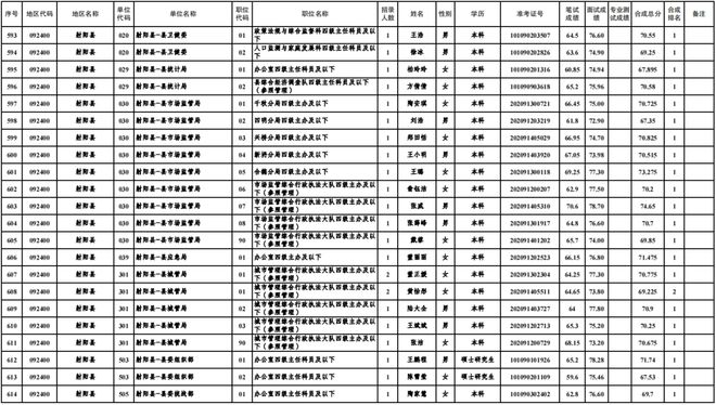 国家公务员体检标准2024年深度解读与探讨