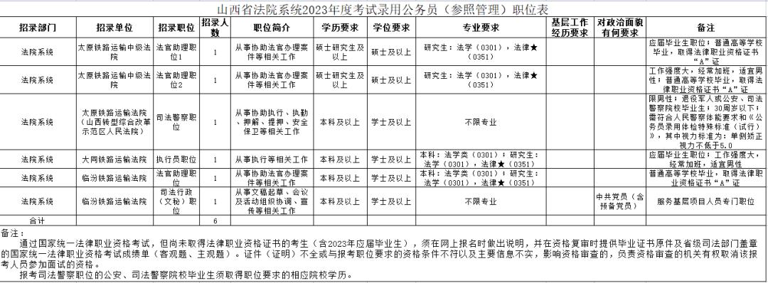 公务员考试报名官网