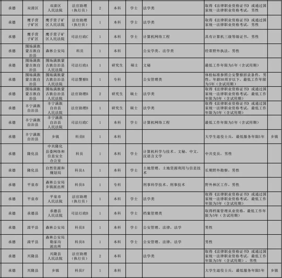 公务员调剂成功概率解析