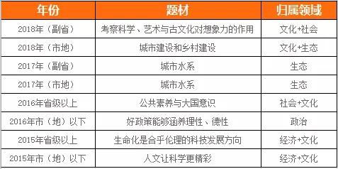 国考行测满分值探究与解析，是100分还是150分？